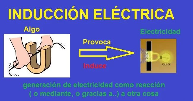 Generación de inducción en cables: ¿Qué es y cómo funciona?