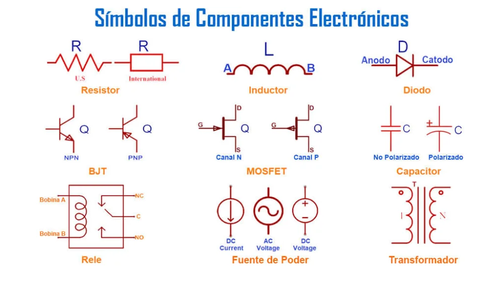 Qué significa la letra P en la inducción