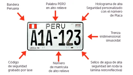 Qué significan las 3 letras de las placas vehiculares