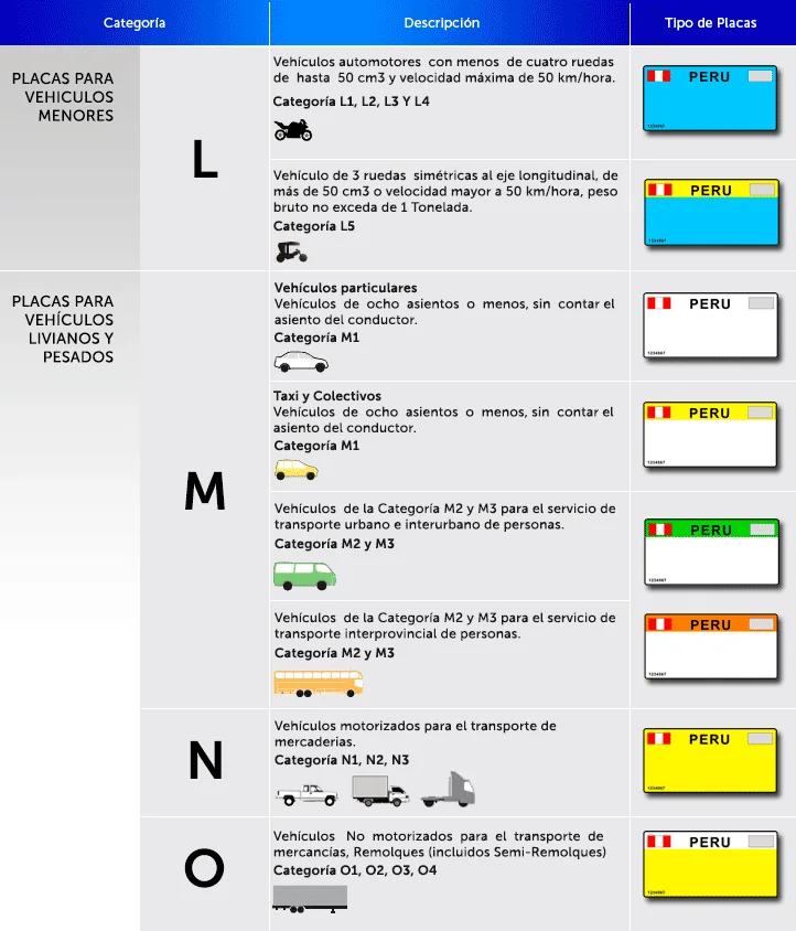 Significado de los colores de las placas de vehículos