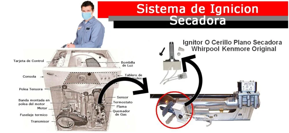 Ubicación del sensor de la secadora
