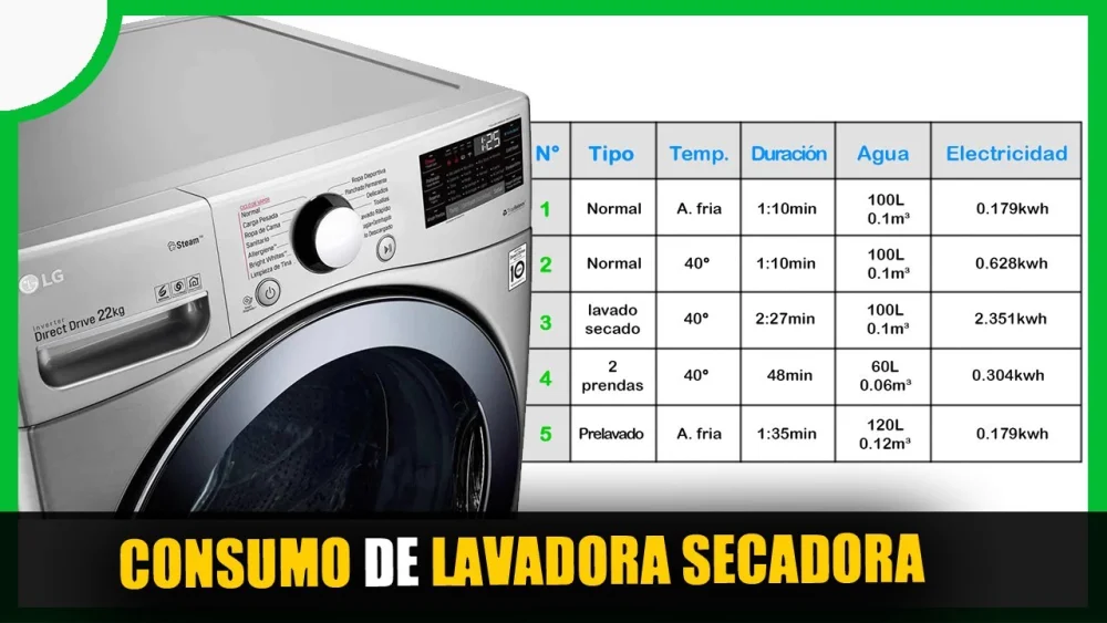 Gasto de luz: lavadora vs secadora