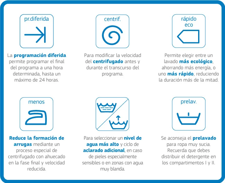 Significado de E3 en una secadora: descubre su función