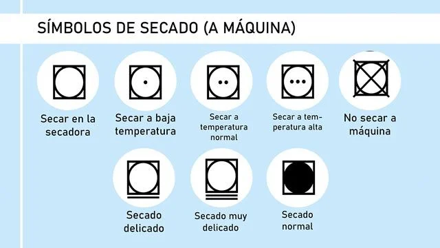 Guía para entender los iconos de la secadora