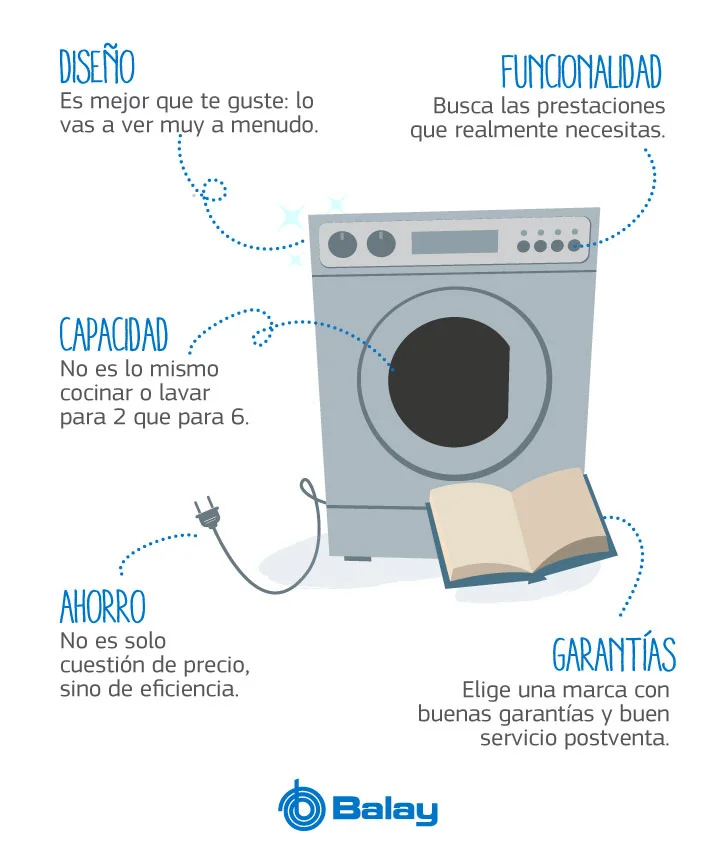 Consejos clave para comprar una secadora eficiente
