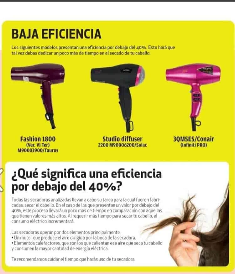 Comparativa de consumo: tipos de secadora más eficientes