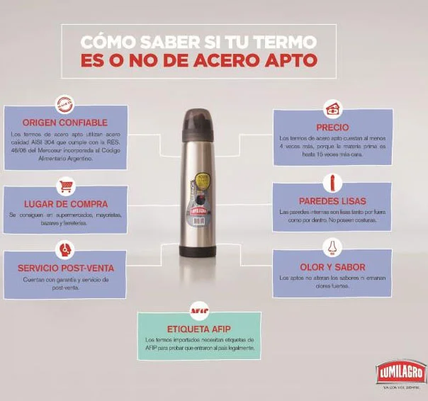 Principales causas de daño en un termo de acero inoxidable