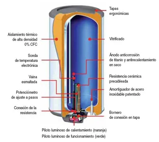 Funcionamiento de un termo de acero inoxidable para mantener la temperatura