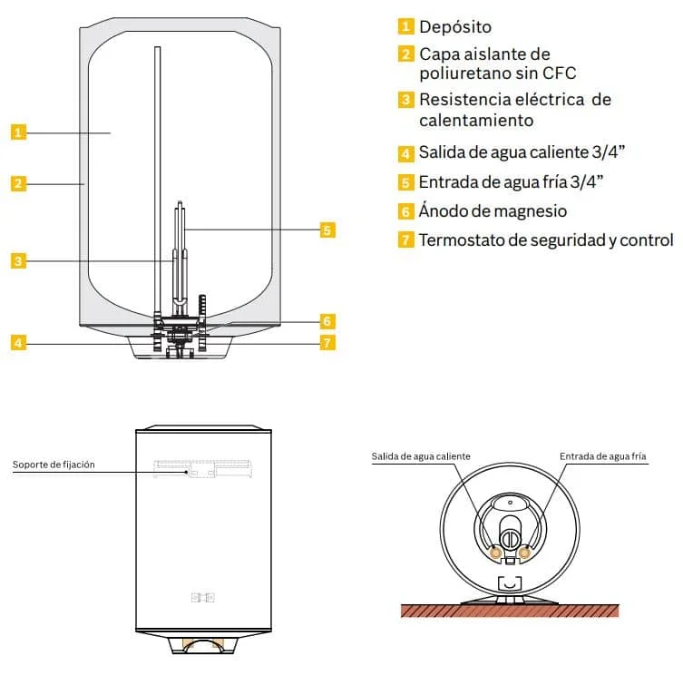 Funcionamiento de un termo híbrido: Guía completa y eficiente