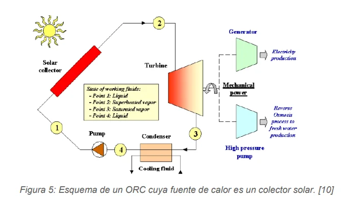 Objetivo de la termodinámica: maximizar la eficiencia energética