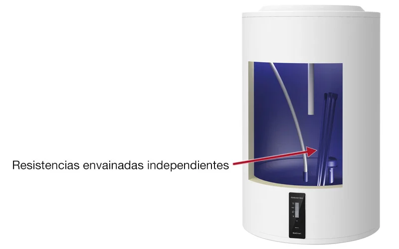 Los termos eléctricos más eficientes para ahorrar energía