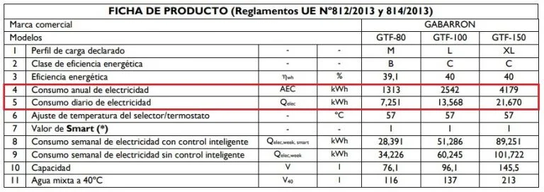 Cálculo del consumo en euros de un termo eléctrico
