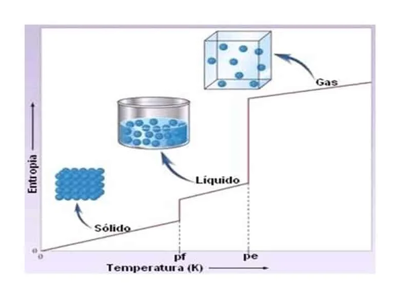 La tercera ley de la termodinámica: todo lo que necesitas saber