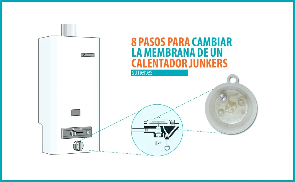Todo lo que debes saber sobre la membrana de un termo