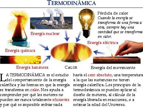 La termodinámica y un ejemplo práctico: todo lo que necesitas saber
