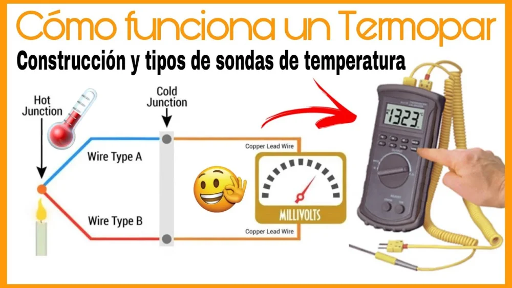 Termopar: Funciones y aplicaciones de este sensor de temperatura