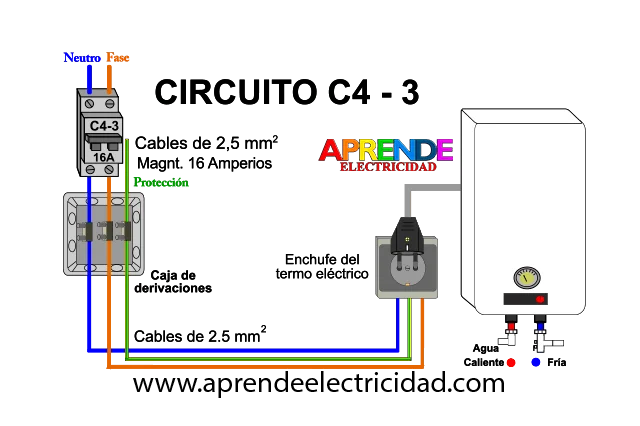 Magnetotérmico necesario para un termo eléctrico