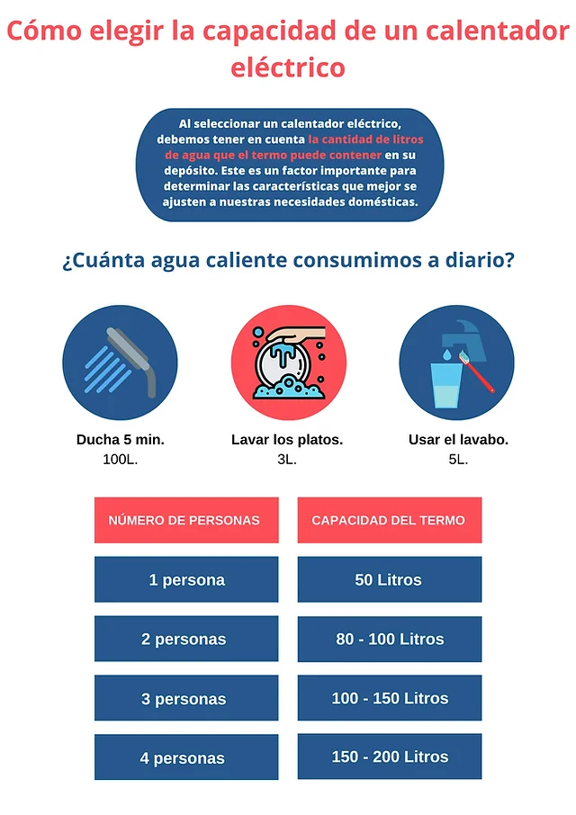 Necesidades cubiertas por el uso de un termo
