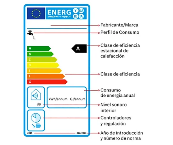 La potencia ideal de un termo eléctrico para un consumo eficiente