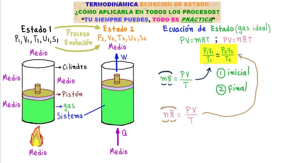 La relación entre termos y termodinámica: todo lo que debes saber