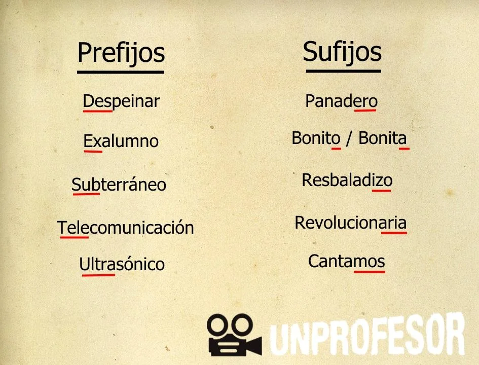 Significado del sufijo termo: ejemplos claros para entenderlo