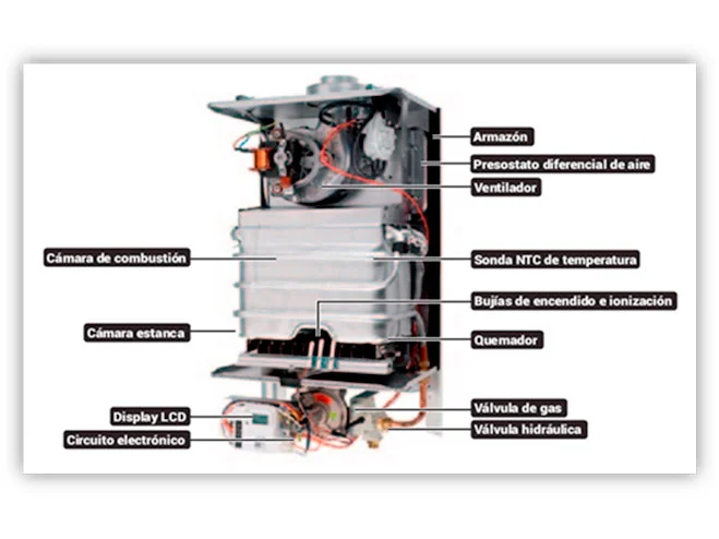 Significado de termo estanco: todo lo que debes saber