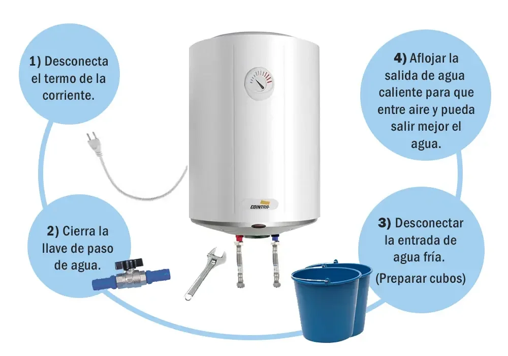 Consejos para cortar el flujo de agua de un termo eléctrico