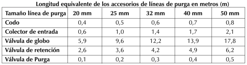 Purgas efectivas para calderas: guía completa