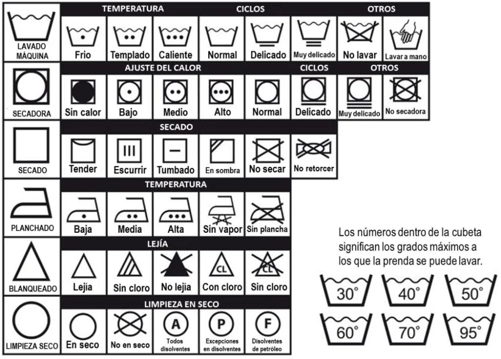 Tiempo de secado en la secadora: lo que debes saber