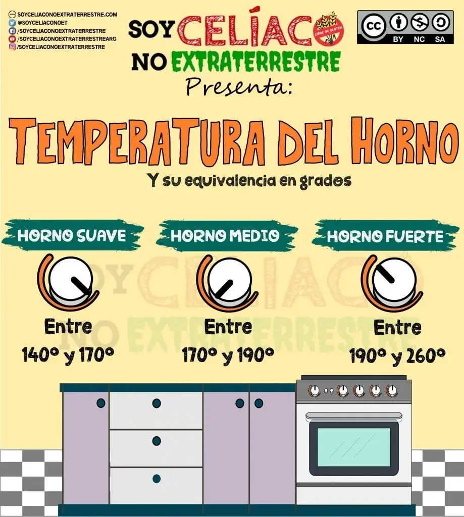 Todo lo que debes saber sobre 180 grados en el horno