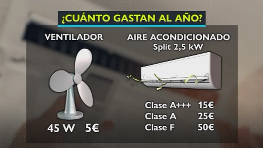Aire acondicionado vs ventilador: ¿Cuál consume más energía?
