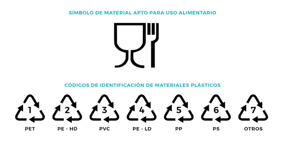 Tipos de plástico aptos para microondas: lo que debes saber