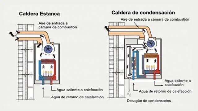 Ventajas de las calderas de condensación frente a las convencionales