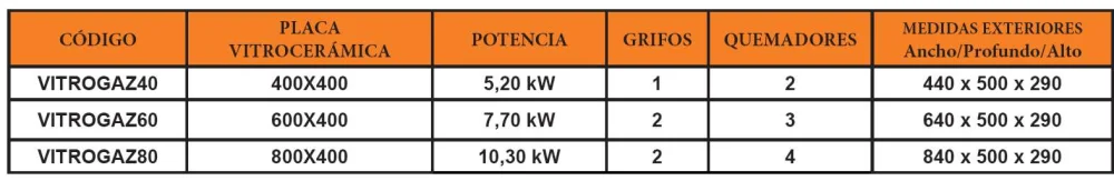 Temperatura máxima de la vitrocerámica