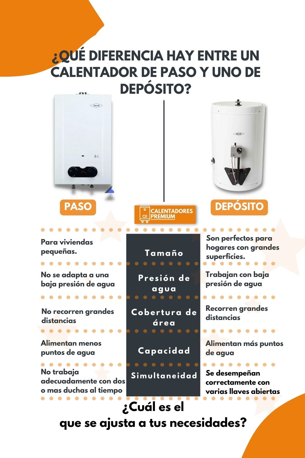Calentador instantaneo vs calentador de depósito: ¿Cuál es más eficiente?