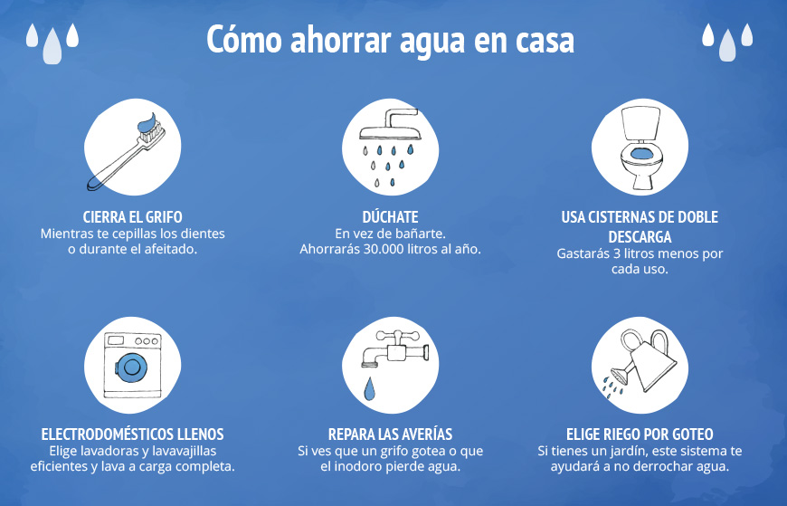 Cómo ahorrar agua con tu lavavajillas