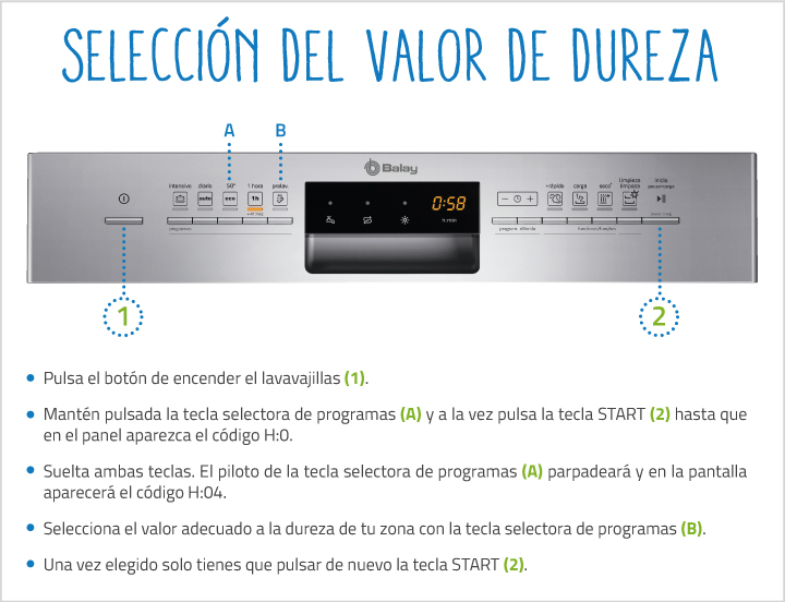 Cómo detectar la falta de sal en tu lavavajillas