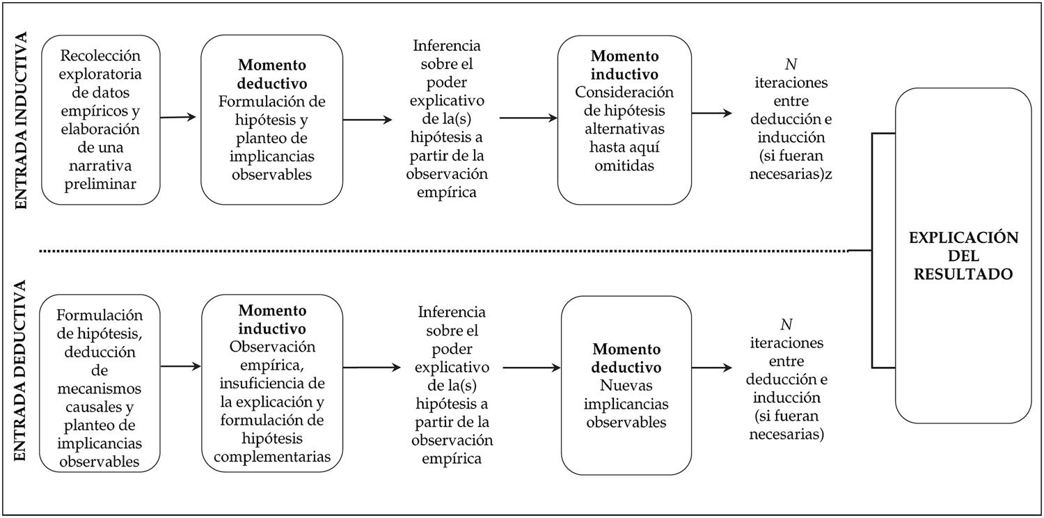 Conoce los conceptos de deducción, inducción y abducción ¡Explicados!