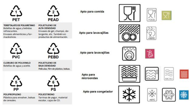 Consejos para determinar si un plato es lavavajillas seguro