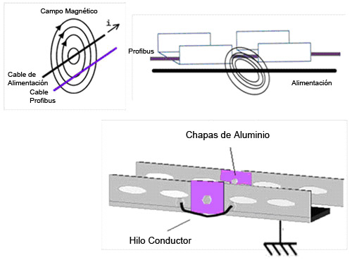 Consejos para eliminar la inducción en cables de forma efectiva