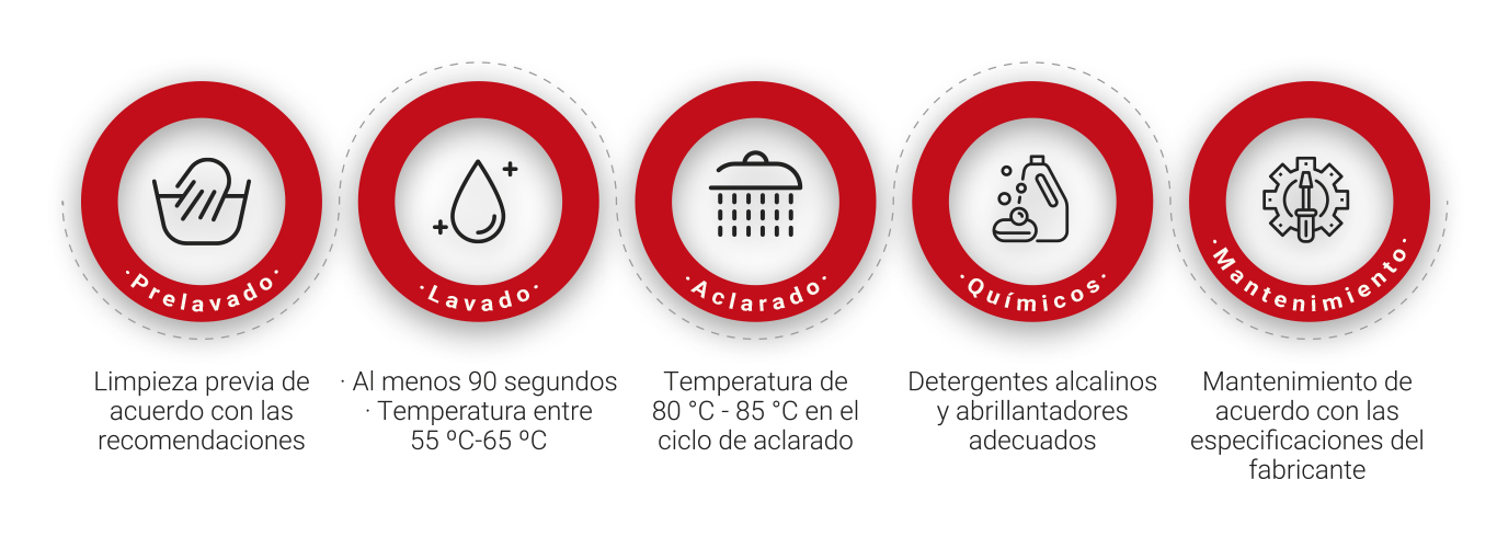 Consejos para preparar la vajilla antes de lavarla en la lavavajillas