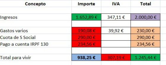 Cuánto gasta un lavavajillas por hora: datos reveladores