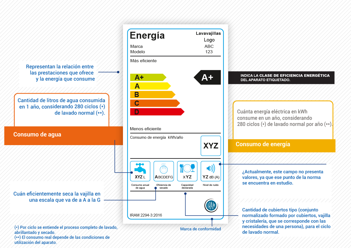 Eficiencia de los lavavajillas: ¿Qué tan buenos son?