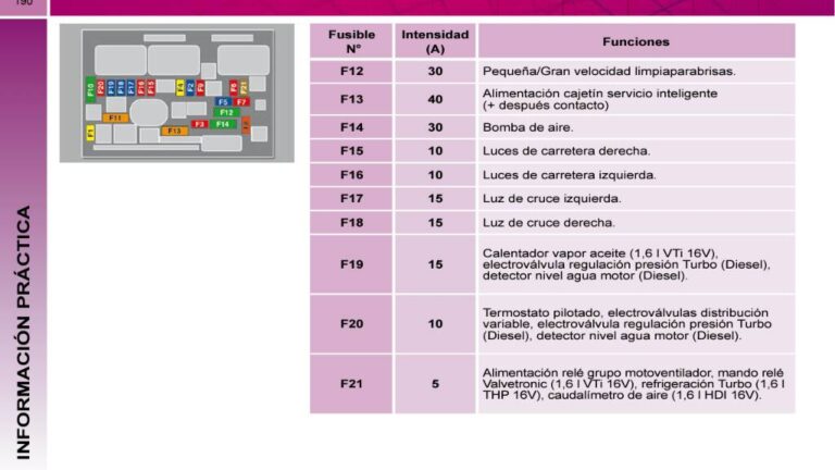 Fusible compresor aire acondicionado: ubicación y referencia