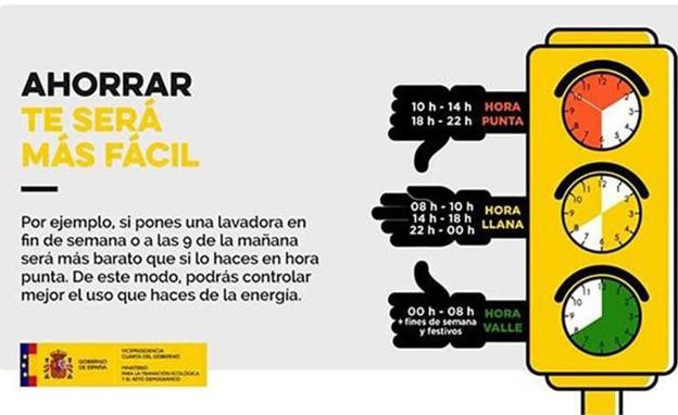 Hora barata luz poner lavadora: las claves para ahorrar