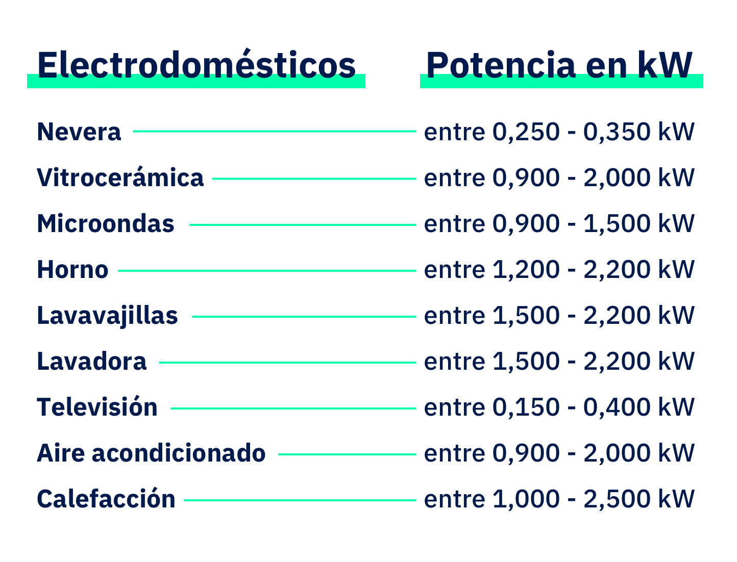 Lavadora vs lavavajillas: ¿Cuál consume más energía?