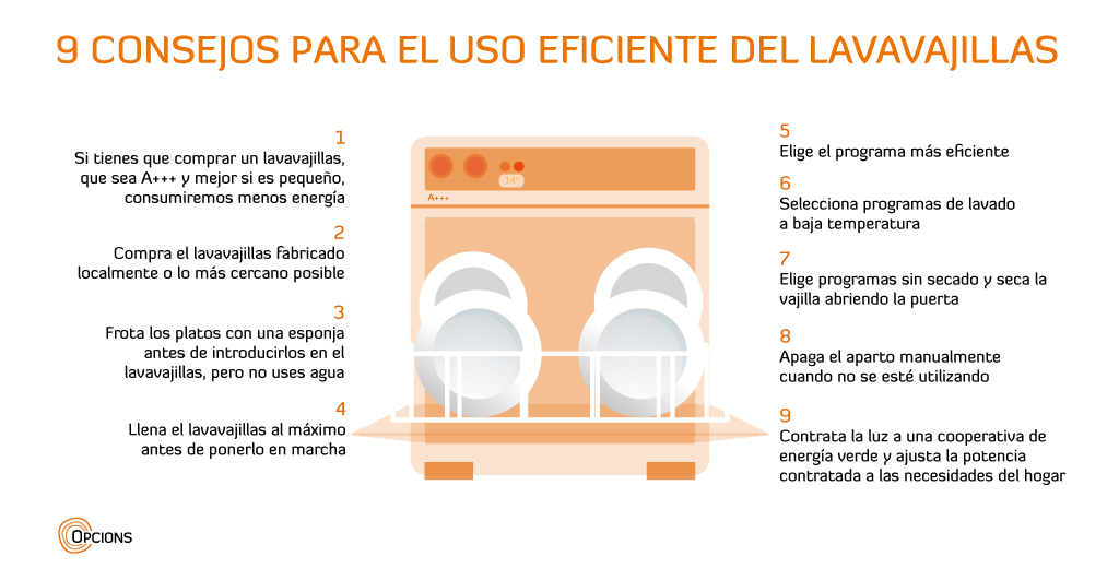 ¿Lavavajillas o lavado a mano: ¿cuál es la opción más eficiente en consumo de agua?