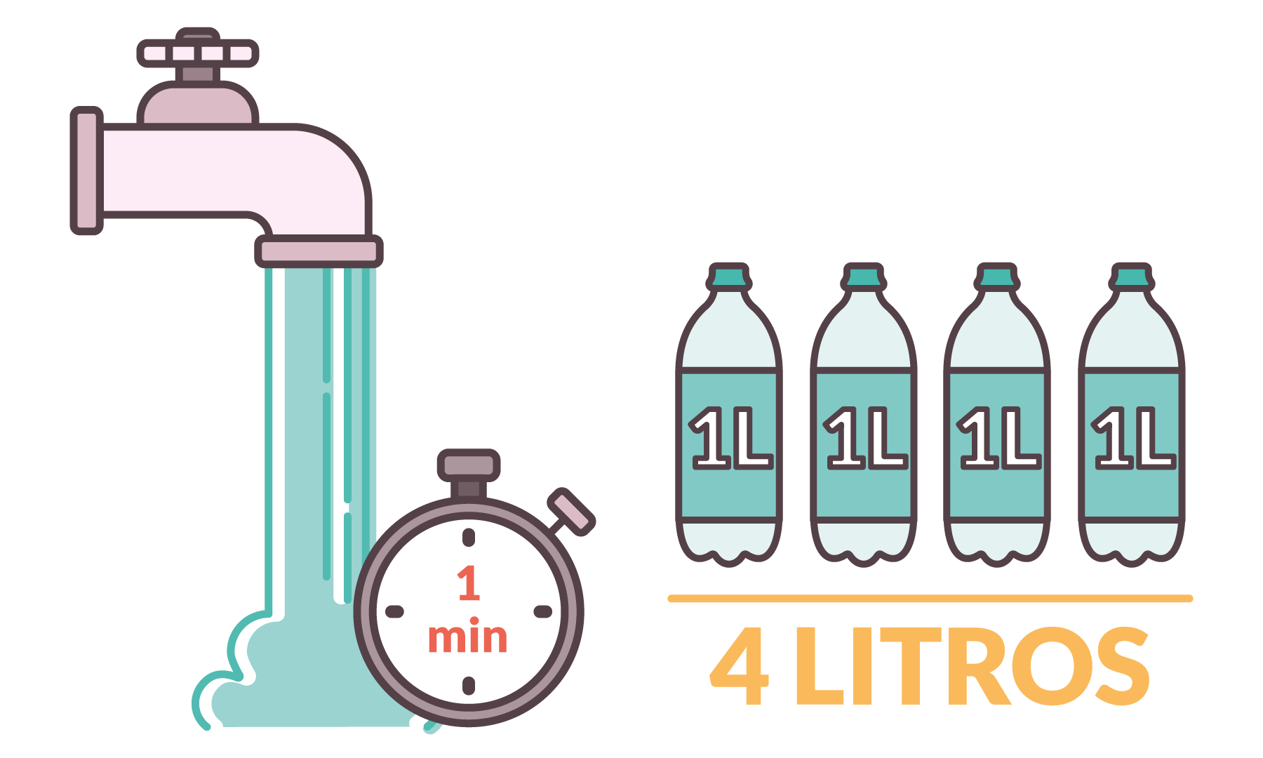 Litros de agua consumidos por un lavavajillas: ¿cuántos?