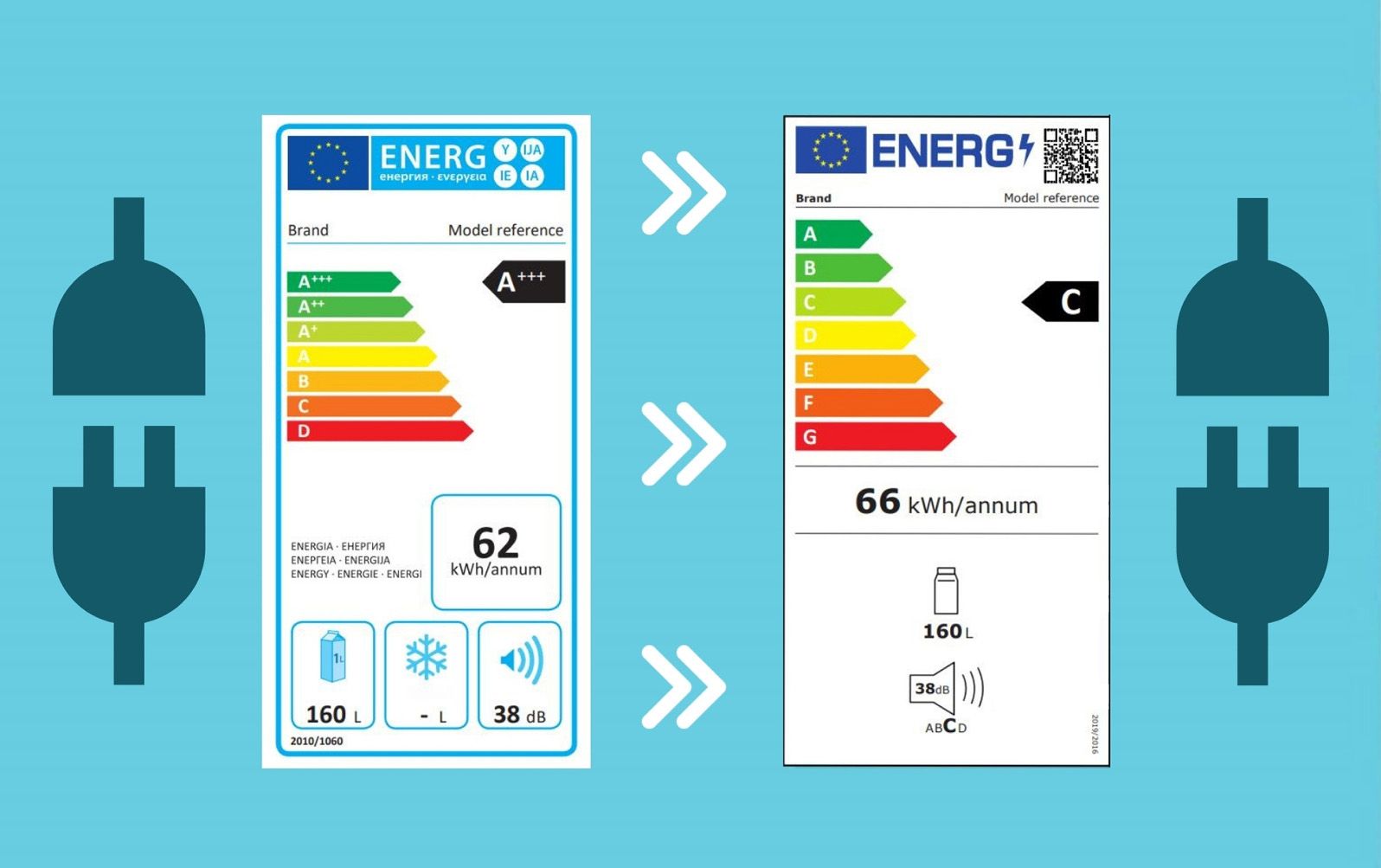 Mejor clase energética para un lavavajillas: cómo elegir eficiencia y ahorro