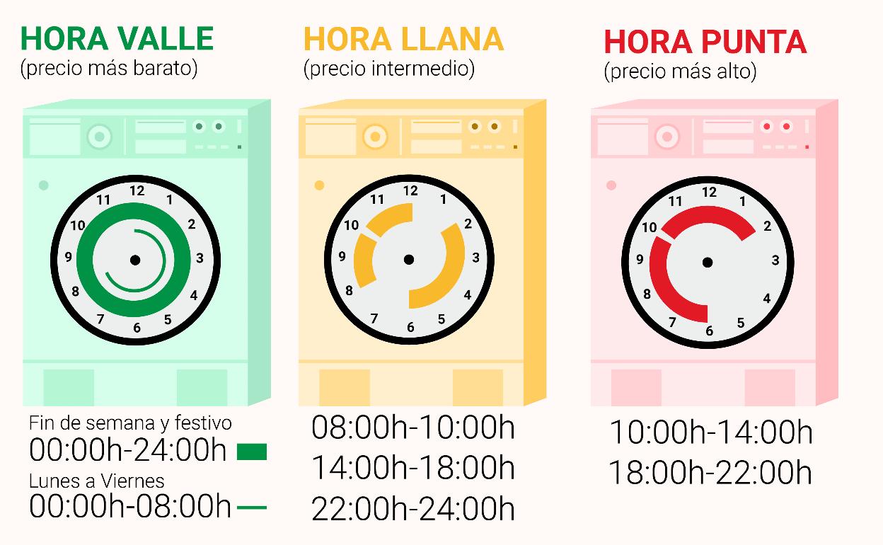 Mejor momento para ahorrar en tu lavavajillas